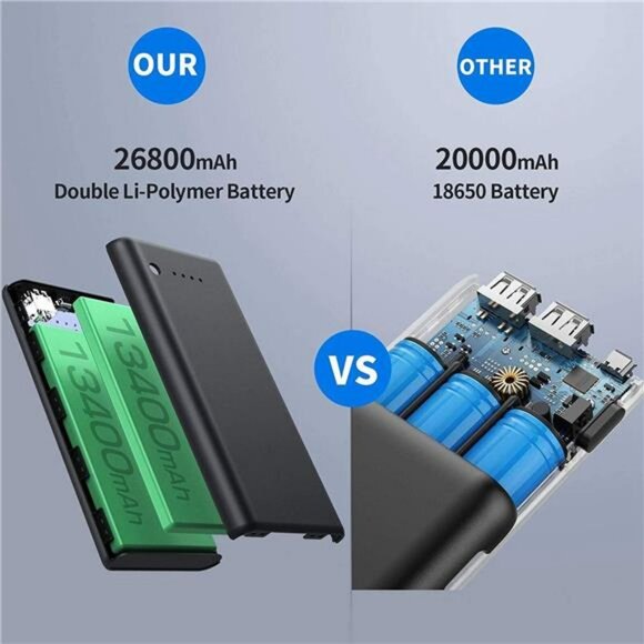 26800mAh Portable Charger Power Bank Fast Charging Battery Pack USB Output - Picture 2 of 7